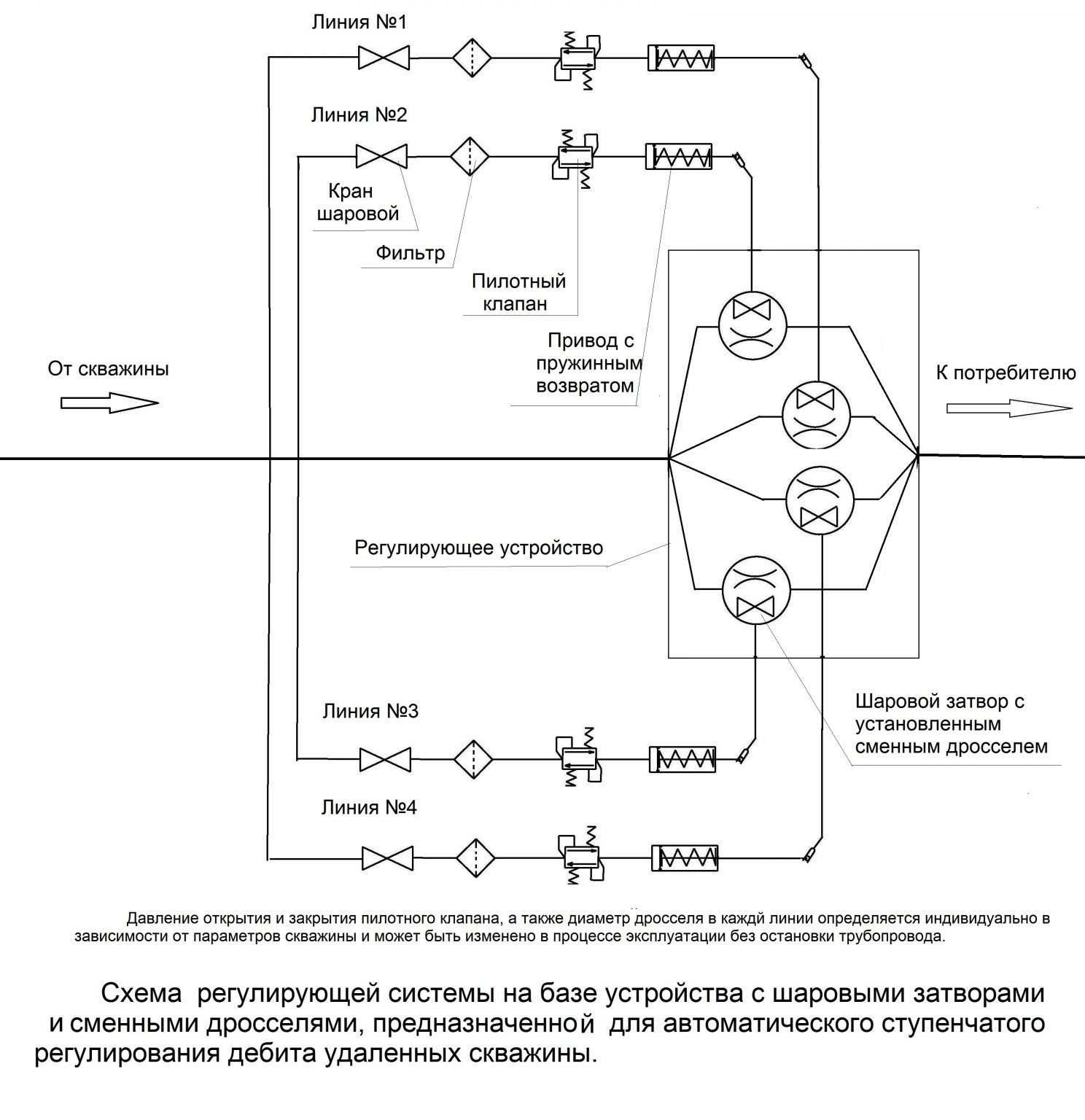 Схема автоматического регулирования